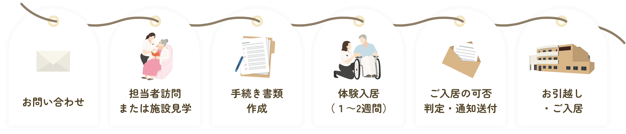 ご入居までの流れ