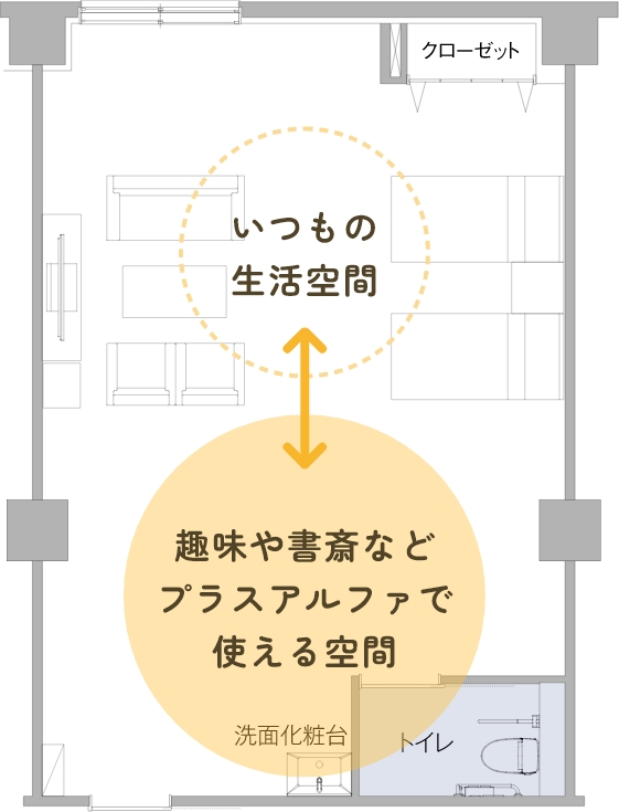 E-type(二人部屋)の場合